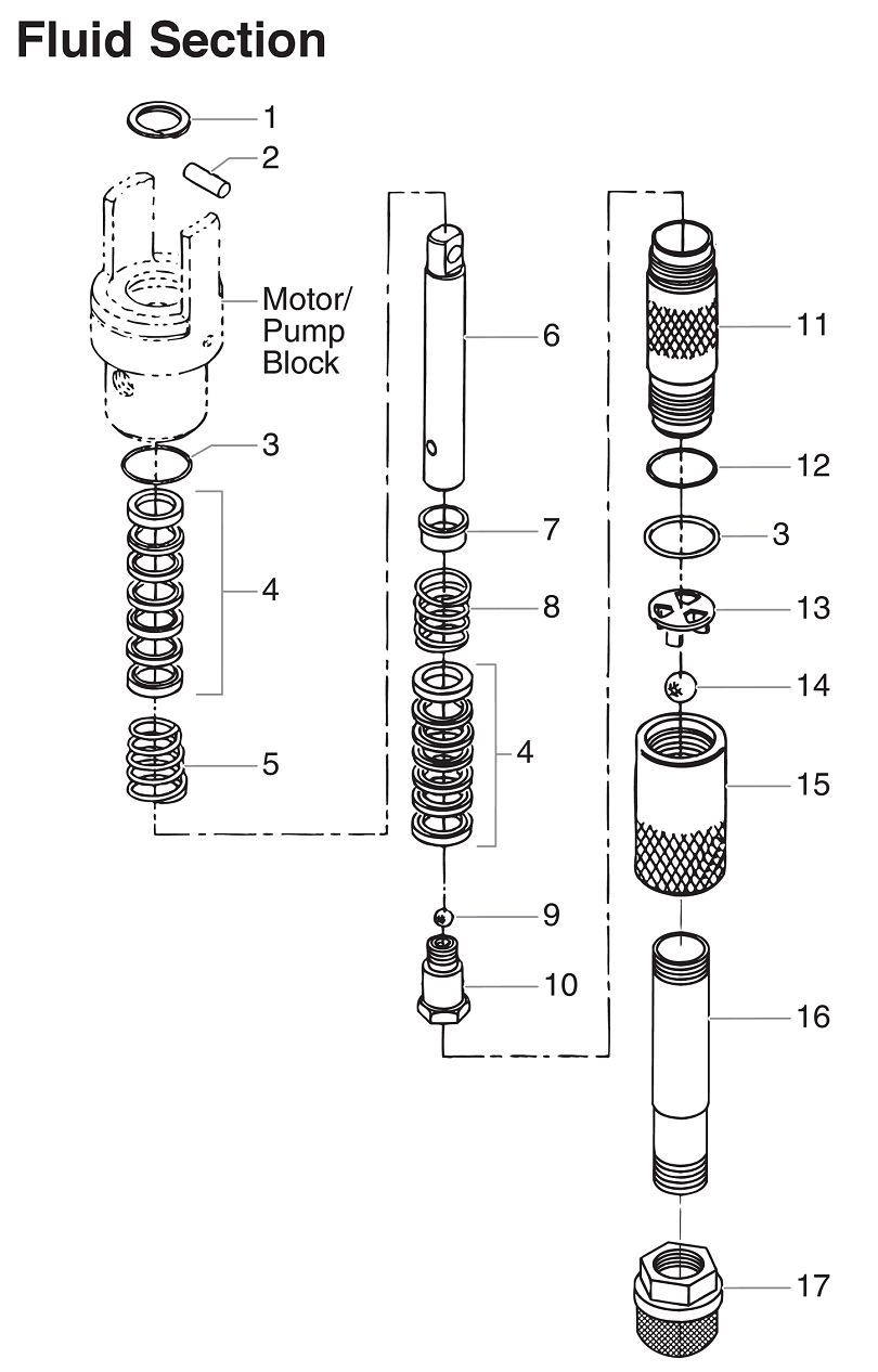 PowrTwin 12000GHD Fluid Section